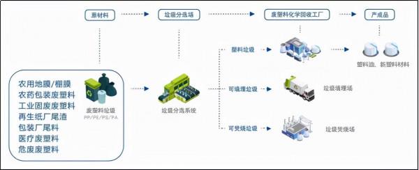李金城：廢塑膠化學迴圈產業模式和發展方向