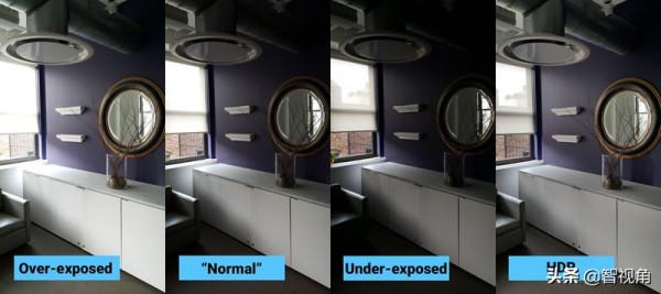 技術講座:HDR 從 A 到 Z 技術講座:HDR 從 A 到 Z