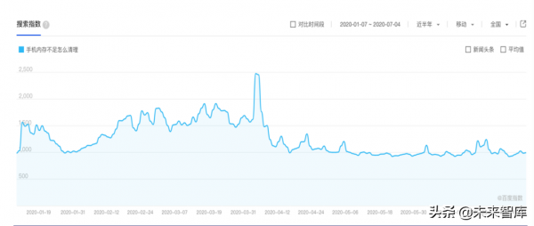 通訊SIM卡行業研究報告:超級SIM卡“超級”預期差 通訊SIM卡行業研究報告:超級SIM卡“超級”預期差