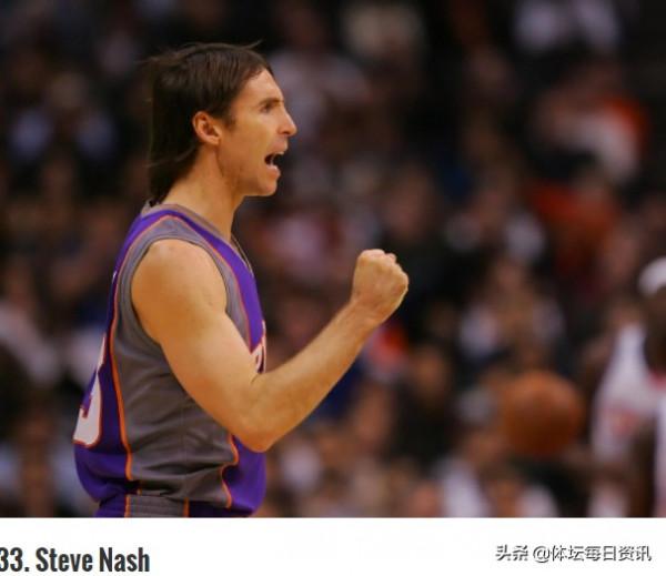 美媒評選2021年度最新NBA50大球星排名 第31到40位