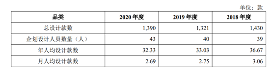80後清北夫妻淘寶賣女裝，收穫了一個IPO