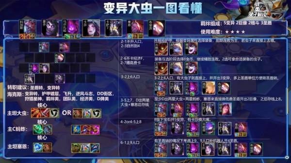 雲頂雙人最強矛與最肉盾，迪加刺＋變異蟲 克爛分恰到爽