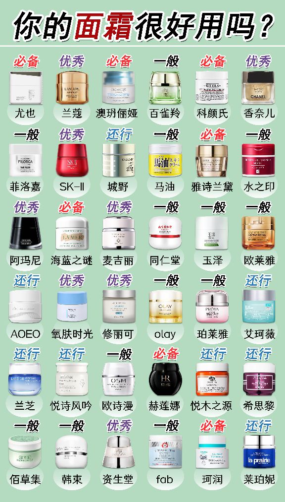 你的面霜很好用嗎？