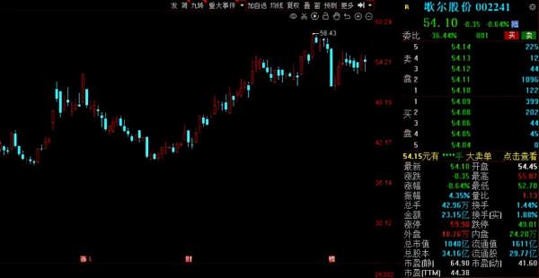 A股：2021年機構調研榜單出爐！5股獲超千家機構扎堆調研