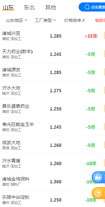 玉米跌破1年前,稻米大勢已去,唯小麥逆流而上?9-10月糧價預測 玉米跌破1年前,稻米大勢已去,唯小麥逆流而上?9-10月糧價預測