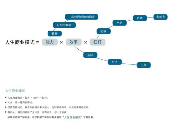 值得收藏的商業十二模型（太深刻了）