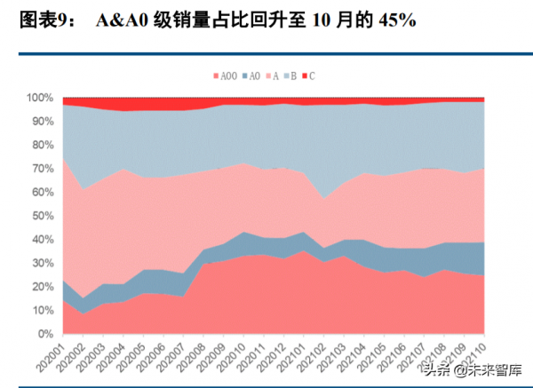 新能源汽車行業深度報告:電流奔湧,在時代的賽道飛馳 新能源汽車行業深度報告:電流奔湧,在時代的賽道飛馳