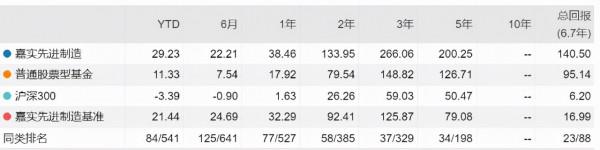 高善文劃重點的方向!5只高階製造基金怎麼選? 高善文劃重點的方向!5只高階製造基金怎麼選?