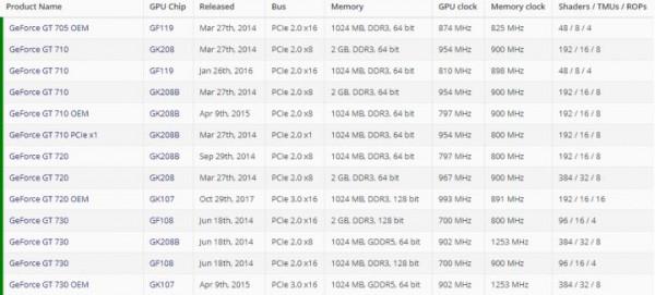 亮機卡屆的&OpenCurlyDoubleQuote;四大天王&rdquo;