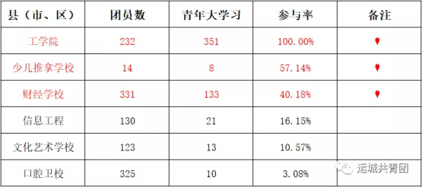 “青年大學習”網上主題團課第十二季第11期來啦！