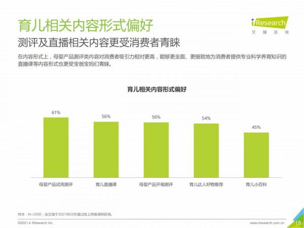2021中國母嬰市場消費趨勢研究報告 2021中國母嬰市場消費趨勢研究報告