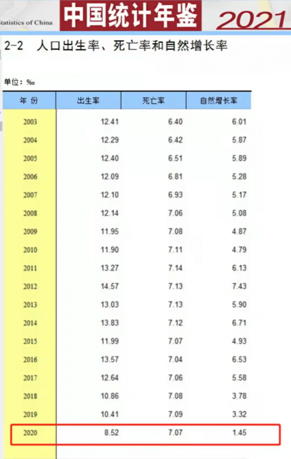 出生率跌破“1%”未來買房將有新優勢？