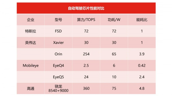 手機晶片份額全球第二的高通,在汽車晶片市場有多少競爭力? 手機晶片份額全球第二的高通,在汽車晶片市場有多少競爭力?