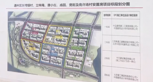 增至8村！安置房5400套！通州這個棚改專案迎新進展