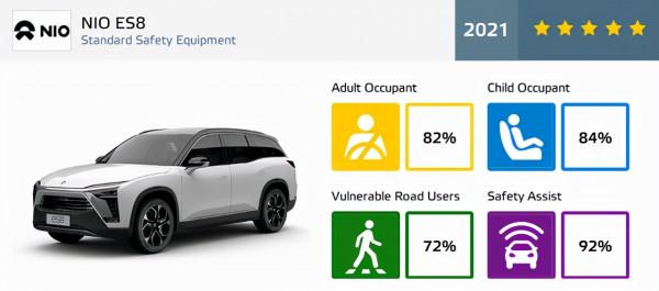 國貨當自強，領克01和蔚來ES8榮獲歐洲E-NCAP五星評價