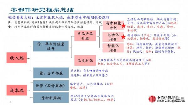 汽車零部件行業深度研究：成長路徑與投研框架