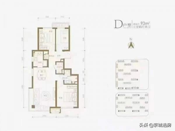 朝陽、昌平、順義....新盤速遞，撿漏機會來了