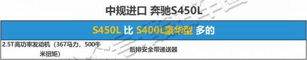 配置對比——2021款賓士S500/S580 配置對比——2021款賓士S500/S580