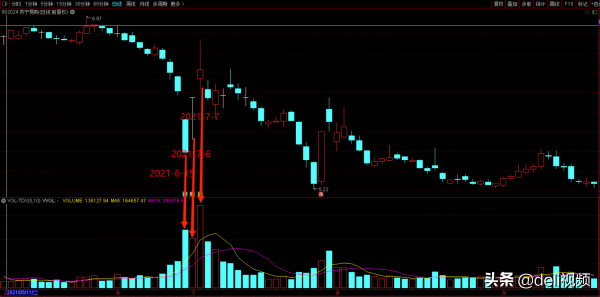 蘇寧易購技術分析