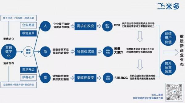 什麼是“一物一碼”,“一物一碼”是如何實現的? 什麼是“一物一碼”,“一物一碼”是如何實現的?