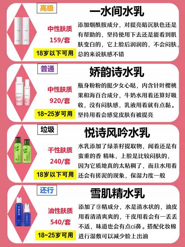 不同年齡段水乳功效