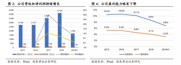 EMS 龍頭,工業網際網路賦能2.0 EMS 龍頭,工業網際網路賦能2.0