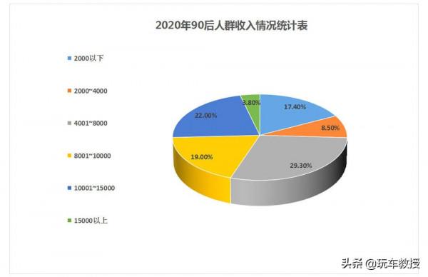 手持3萬就能買！這些優質車型最低6.79萬 買車真不難！