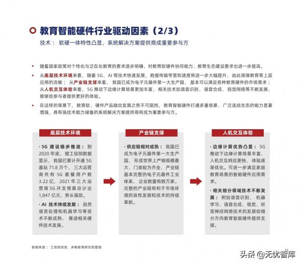 2022年中國教育智慧硬體行業報告