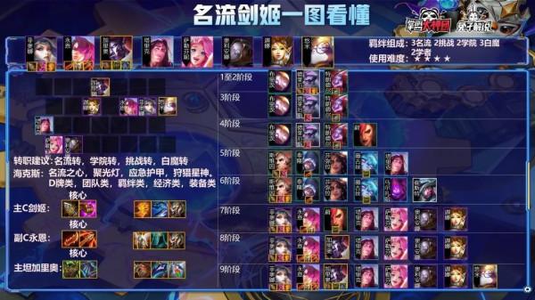 雲頂之弈:狂暴最強名流劍姬,一步一殺,一秒4破 雲頂之弈:狂暴最強名流劍姬,一步一殺,一秒4破