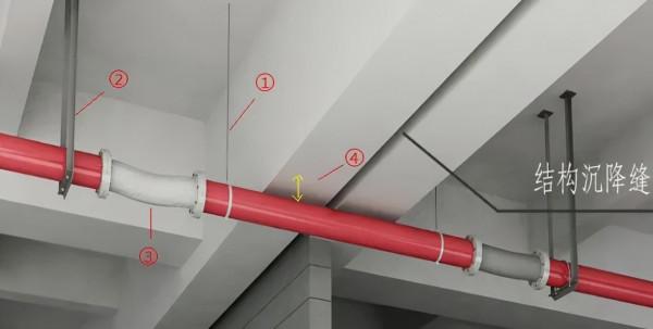 機電管線穿越結構變形縫，如何做？