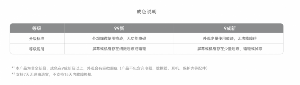 華為正式開啟二手機業務，高價格的二手機合理嗎？