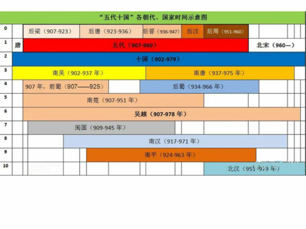 少有人知的歷史時期：五代十國，一個令人歎為觀止的時期