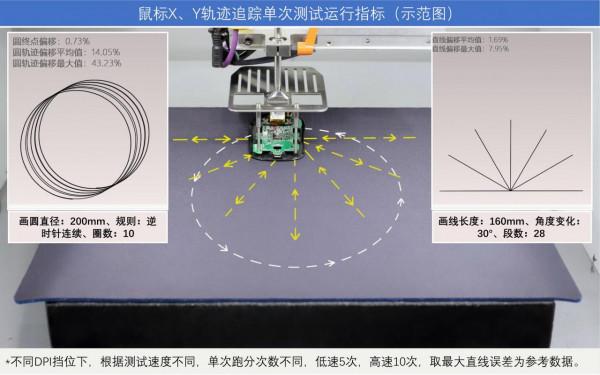 10位遊戲滑鼠墊“英雄”,單挑BOSS毒蝰終極版 10位遊戲滑鼠墊“英雄”,單挑BOSS毒蝰終極版