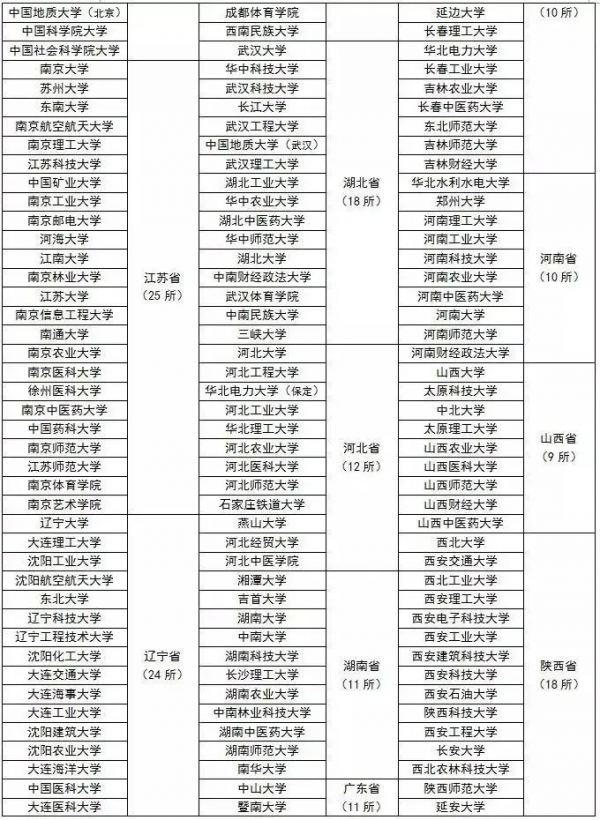身價倍漲的10大專業來了，這些大學保研率超高