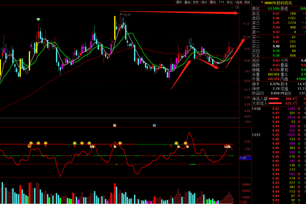 元宇宙四大概念股回顧