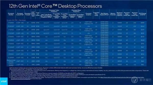 「晚報」2021 手機 SoC 口碑投票排名/ 華為晶片遭曝光