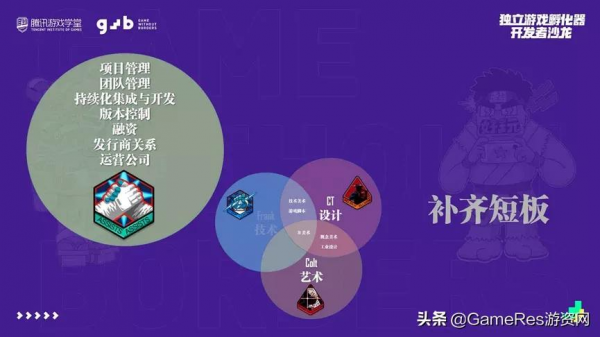 行業老兵如何從零開始搭建柳葉刀工作室的初期歷程