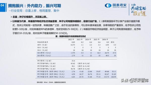 農業研究及2022年投資策略:柳暗花明 農業研究及2022年投資策略:柳暗花明