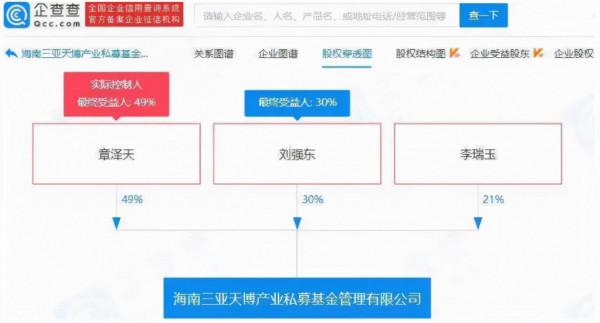 章澤天和劉強東，分不開了