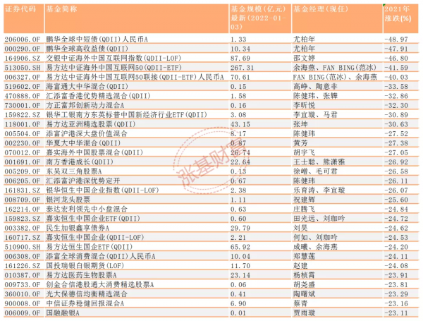 1月投基策略:消費、醫藥主題基金王者歸來? 1月投基策略:消費、醫藥主題基金王者歸來?