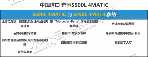 配置對比——2021款賓士S500/S580 配置對比——2021款賓士S500/S580
