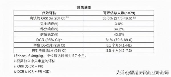 HER2陽性晚期胃癌新藥Enhertu研究新資料:具有臨床意義的持久應答 HER2陽性晚期胃癌新藥Enhertu研究新資料:具有臨床意義的持久應答