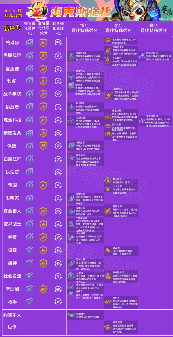 雲頂之弈：12&period;1更新詳解，卡莎大砍，辛迪加、帝國史詩級增強