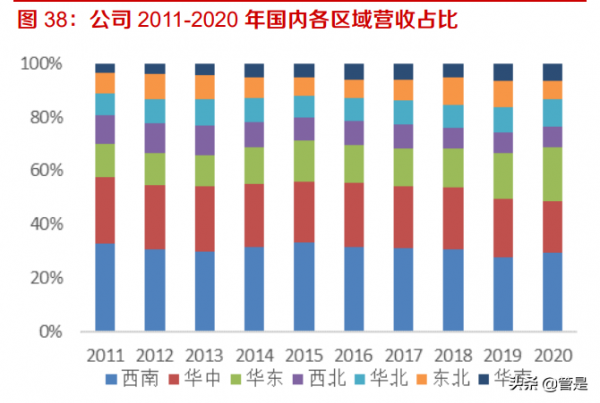 天味食品研究報告：渠道全國鋪開推動增長，中式復調品類佔優