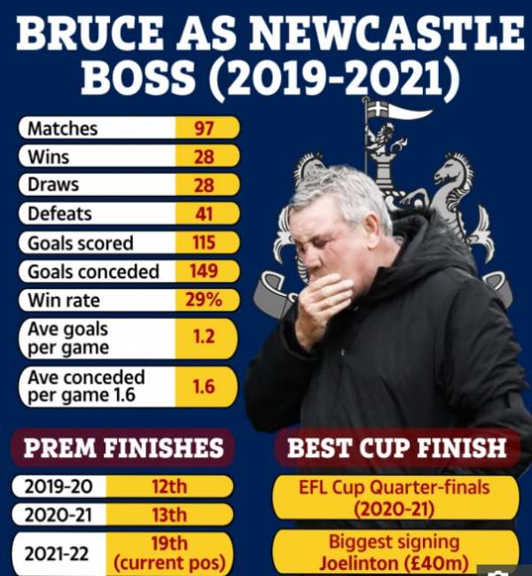 進得了英超的門卻請不來相中的人 名帥為何都瞧不上紐卡？