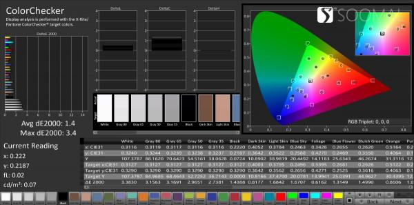 Apple 蘋果 iPhone 13 Pro Max 智慧手機螢幕測評報告 「SOOMAL」