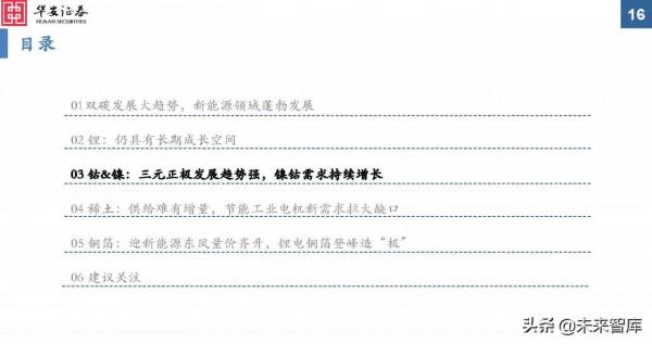 金屬新材料行業2022年投資策略：“周”而復始，成長可“期”