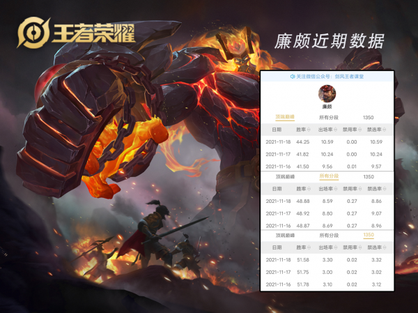 S25對抗路梯度排行：沒有T0的對抗路，誰主沉浮？