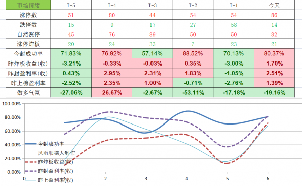白酒基金限購，下週白酒怎麼辦，A股能繼續反彈嗎？