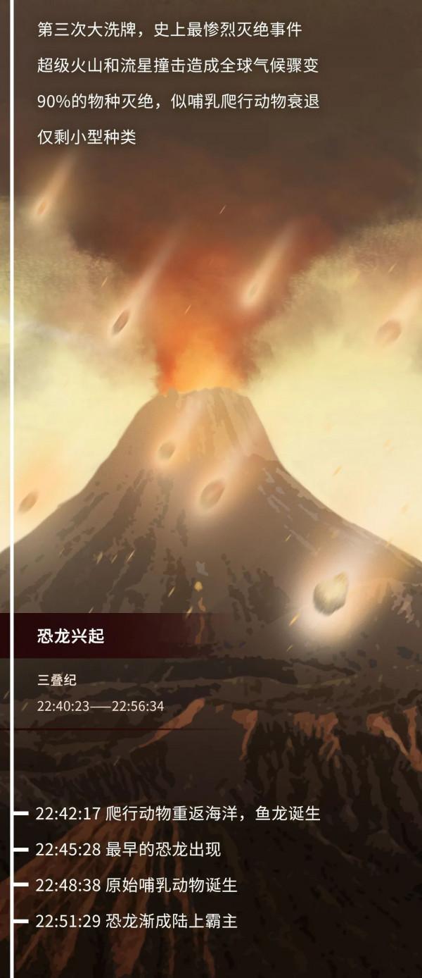科普丨如果把地球歷史壓縮成24小時會怎麼樣？（硬核版）